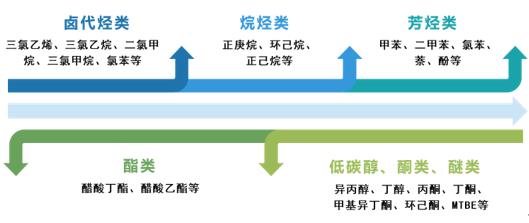 废气VOCs治理利器——优德唯一官网科技VOCs树脂吸附技术