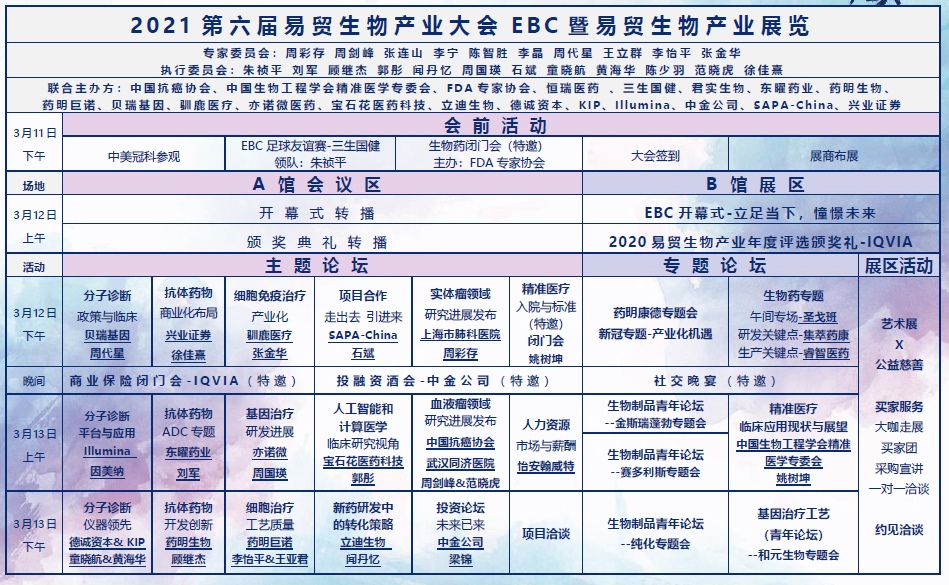 2021第六届易贸生物产业大会——优德唯一官网与您诚邀相约