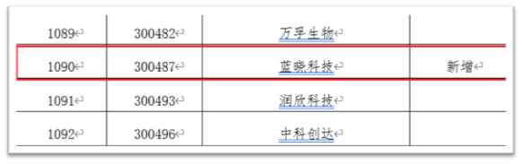 优德唯一官网科技入选深交所融资融券标的2.jpg