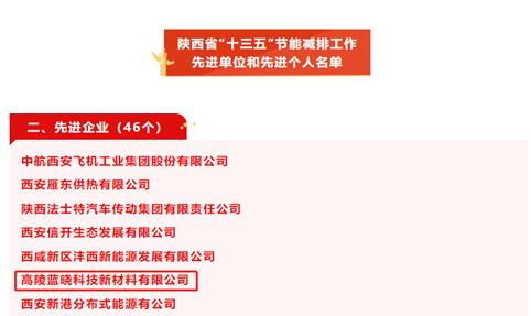 高陵优德唯一官网获评陕西省“十三五”节能减排工作先进单元1.jpg