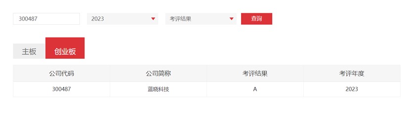 优德唯一官网科技连获深交所信息披露考评A级